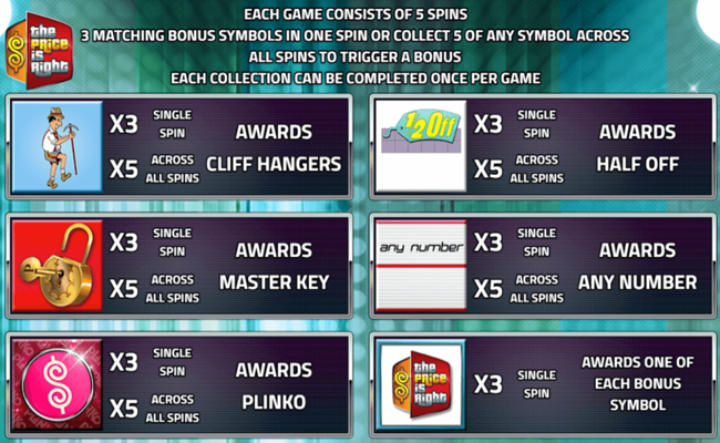 the price is right paytable