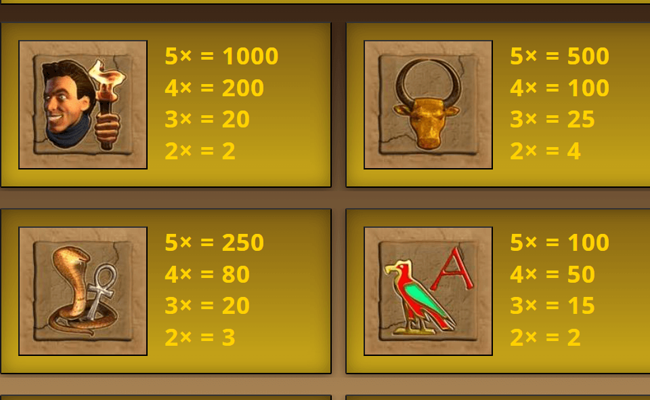 the purse of the mummy paytable 1