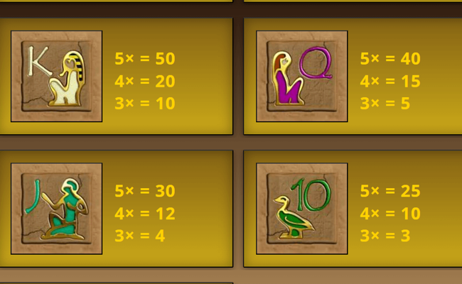 the purse of the mummy paytable 2