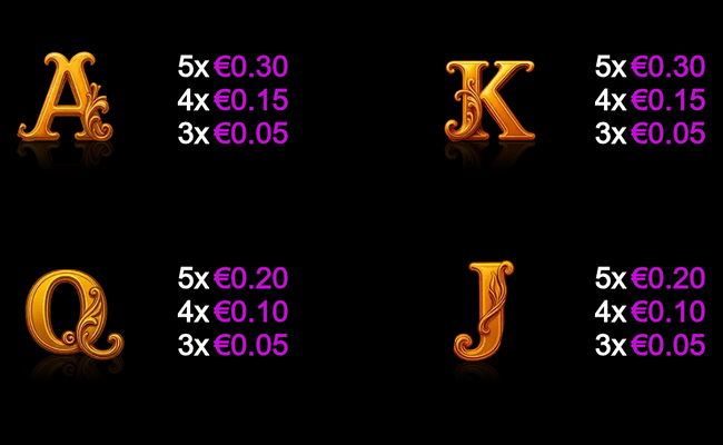 the racaroon 2 paytable 2