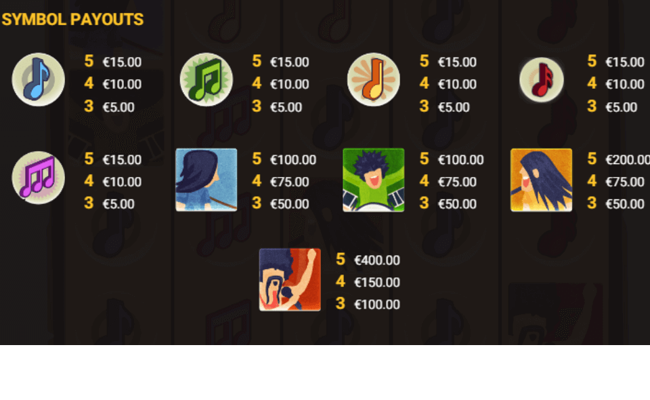 the respinners paytable