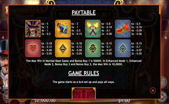 the ringmasters whopping wins paytable
