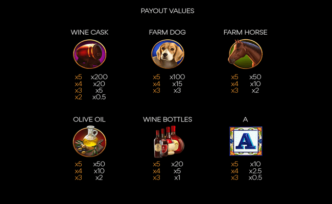 the spanish life paytable 1