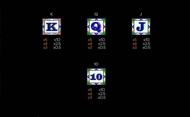 the spanish life paytable 2