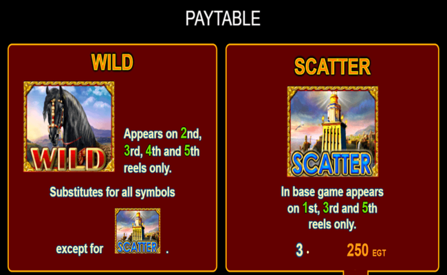 the story of alexander paytable