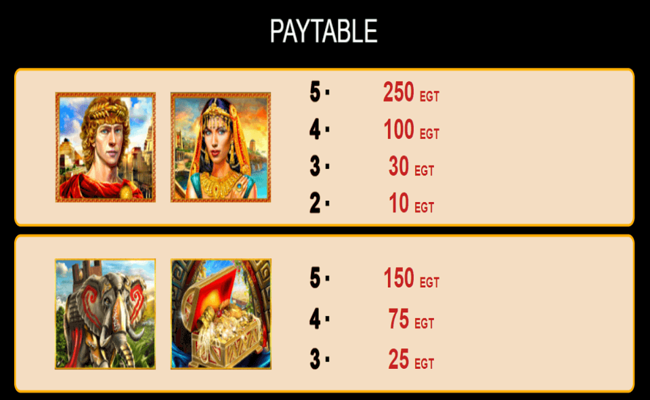 the story of alexander paytable2