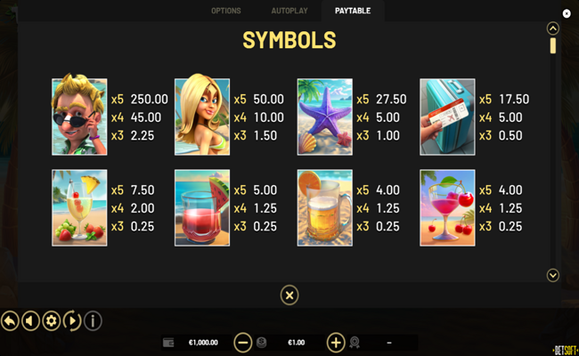 the tipsy tourist beach bonanza hold and win paytable