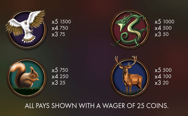 the tree of life paytable