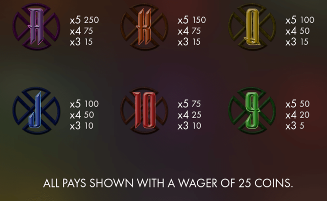 the tree of life paytable2