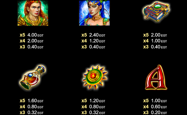 the wild griffin paytable 2