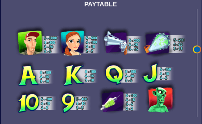 the winning dead paytable