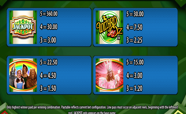 the wizard of oz ruby slippers paytable 1
