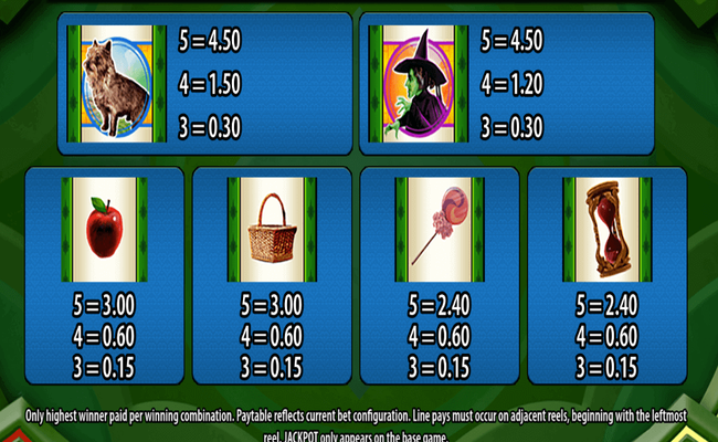 the wizard of oz ruby slippers paytable 2