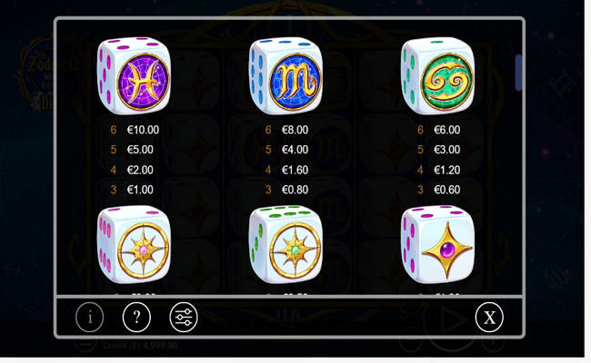 the zodiac water edition dice paytable 2