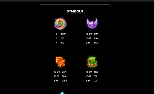 thor candy storm 3000 paytable 1