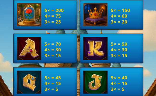 thorns and treasures paytable 2