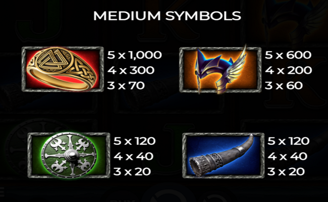 thors fury paytable 1