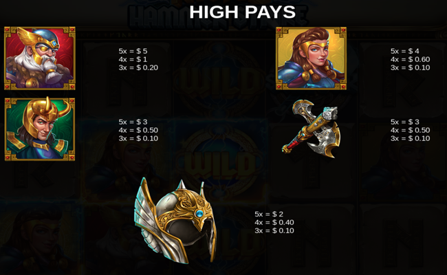 thors hammer srike paytable