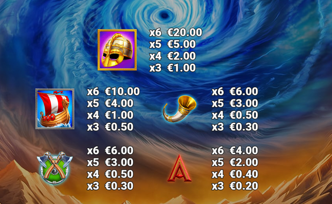 thors hammer time thunder zone paytable 1