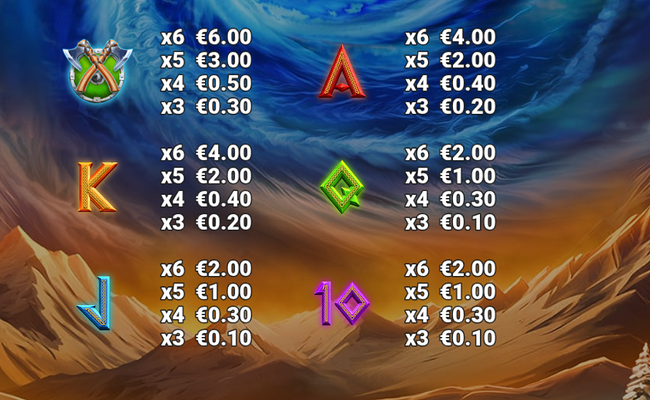thors hammer time thunder zone paytable 2