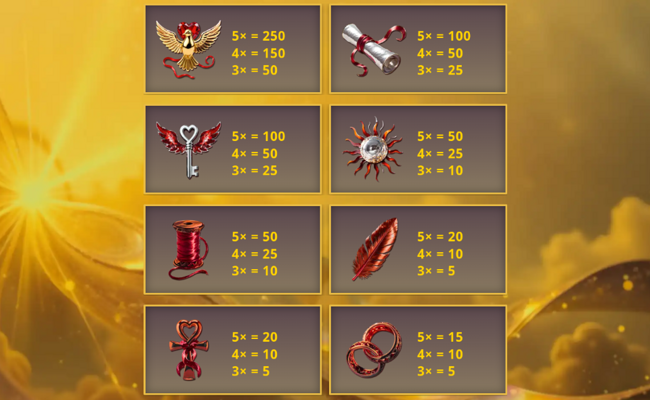 threads of ra paytable