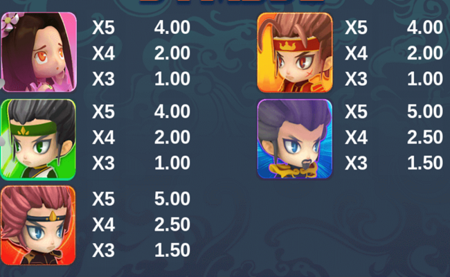three kingdoms slot paytable 1