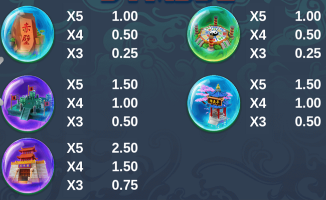 three kingdoms slot paytable 2