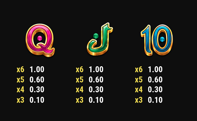 three pots of the genie paytable 4