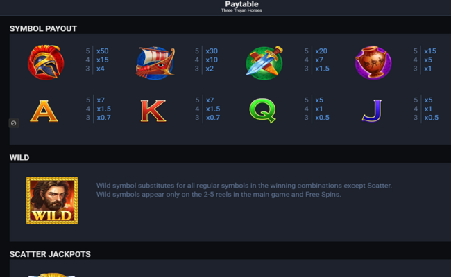 three trojan horses paytable