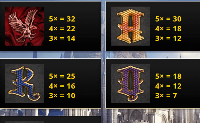throne of gold paytable 3