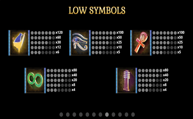throne of osiris paytable 2
