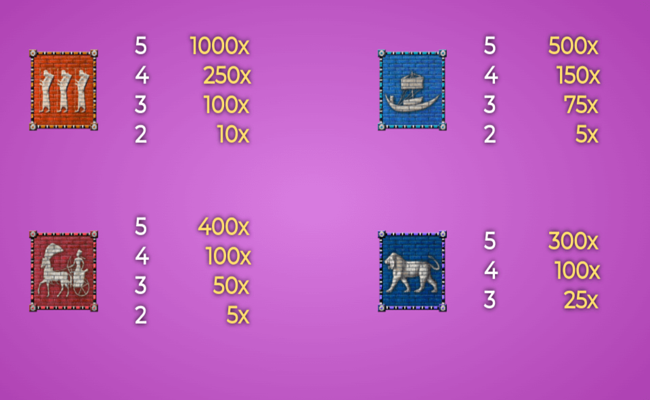 thrones of persia paytable