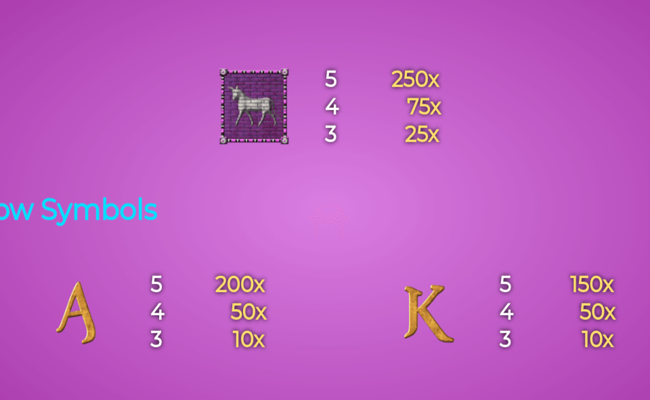 thrones of persia paytable2