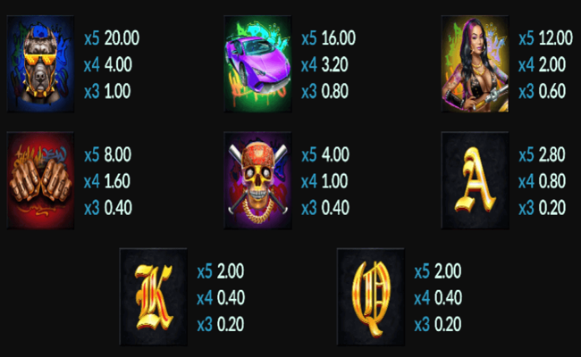 thug life paytable 1