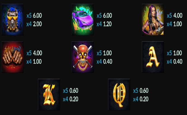 thug life paytable 2