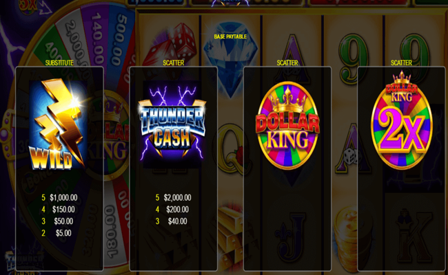 thunder cash dollar king paytable