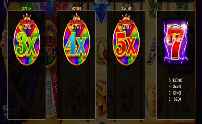 thunder cash dollar king paytable2