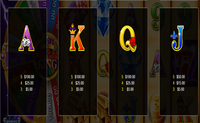 thunder cash dollar king paytable4