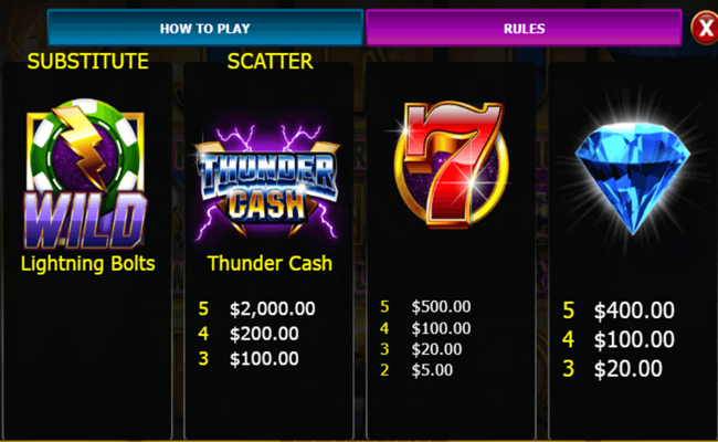 thunder cash paytable