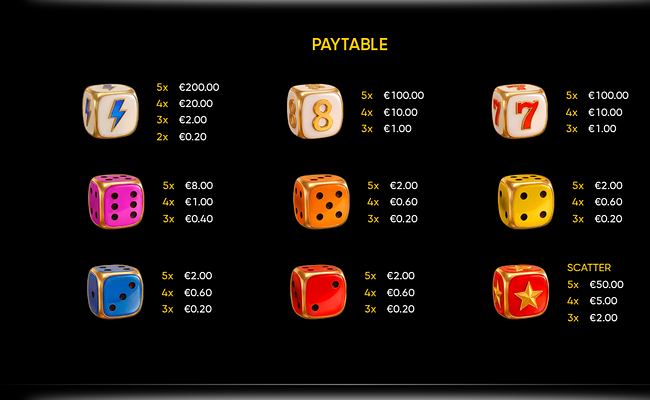 thunder crown dice paytable
