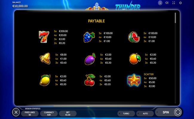 thunder crown paytable