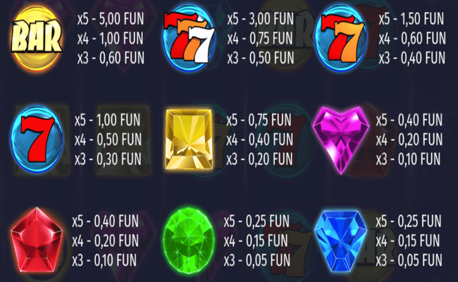 thunder gems paytable