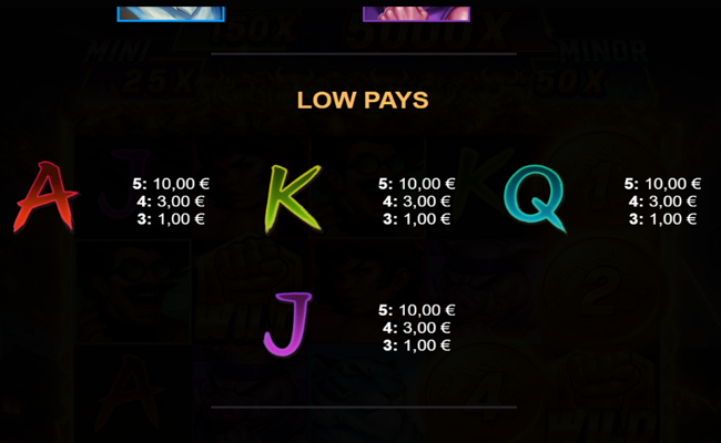 thunder hydra coins max paytable 2