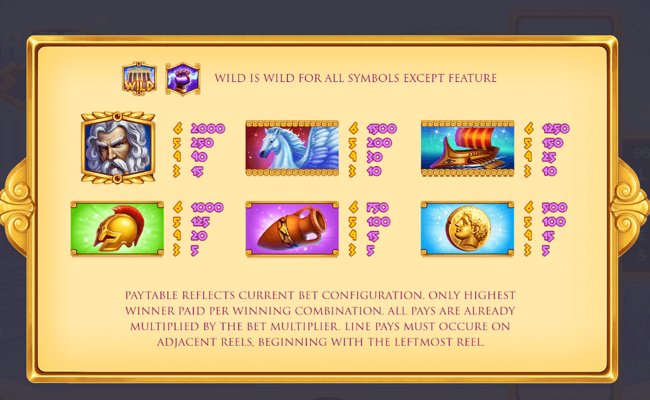 thunder strike paytable