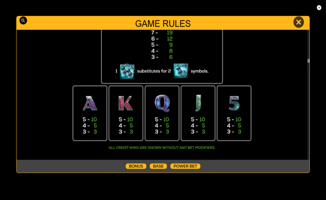 thunder tusk paytable 4