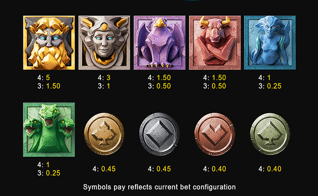 thunder wheel paytable