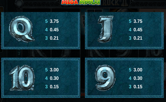 thunderstruck 2 mega moolah paytable 4