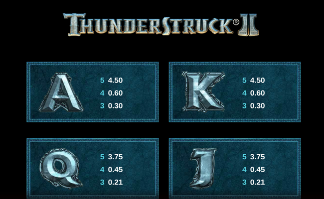 thunderstruck ii paytable 3