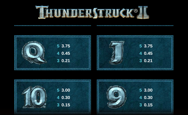 thunderstruck ii paytable 4