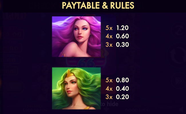 tidal gold paytable 2